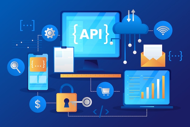 API Development Flow Diagram showing custom API solution architecture